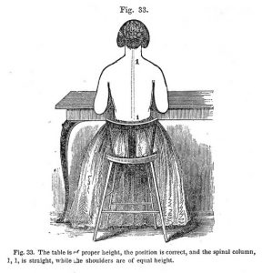 1849 illustration on how to sit up straight at a table.
