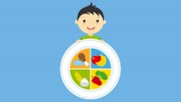 Dieting To Lose Weight, Kids (General), Obesity, Parenting